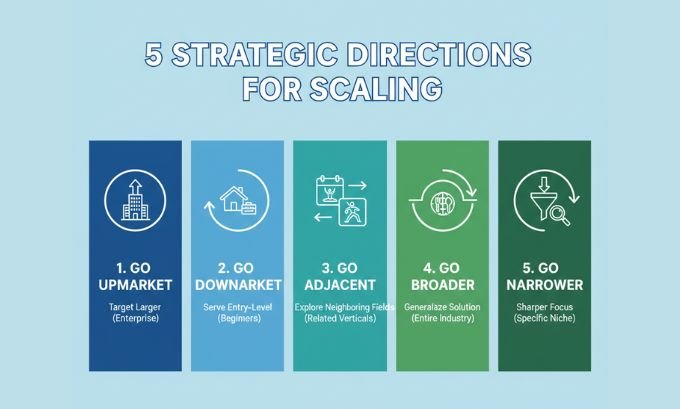 how to scale a business successfully