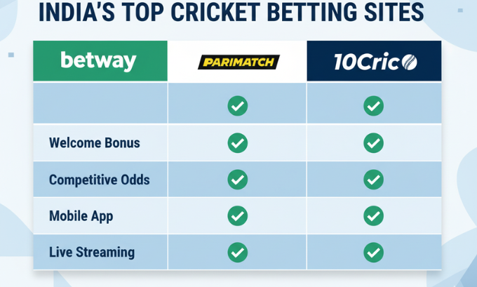 Our Top 3 Recommended Cricket Betting Sites for 2025