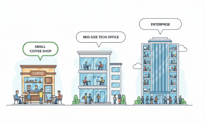 Understanding Company Sizes