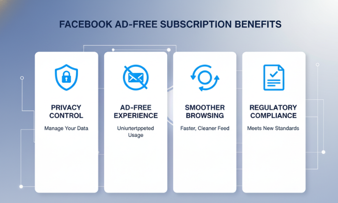 facebook subscription