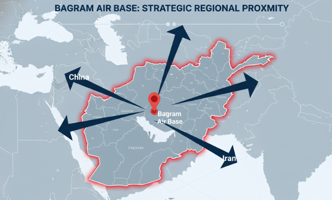 The Strategic Value of Bagram Air Base